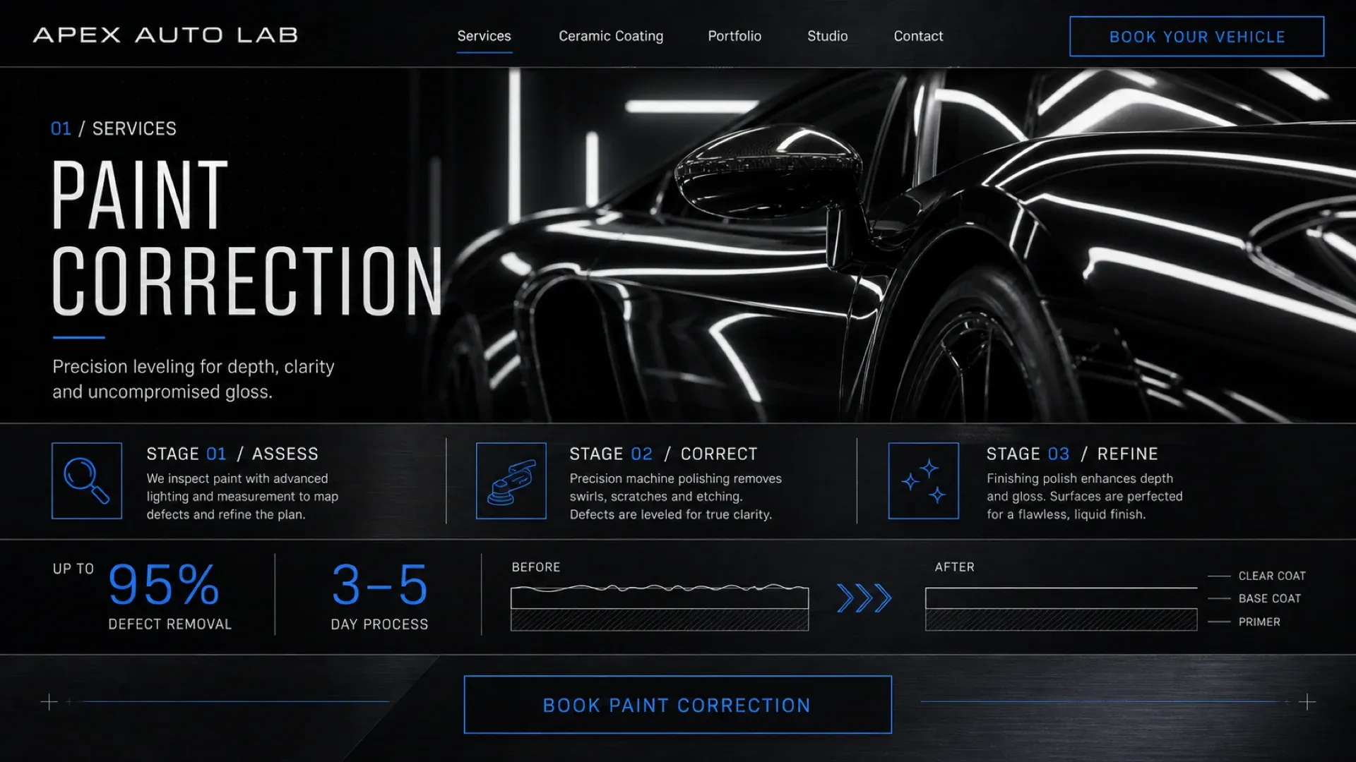 The paint correction page, breaking the work into assess, correct and refine stages beside a cross-section of clear coat, base coat and primer.