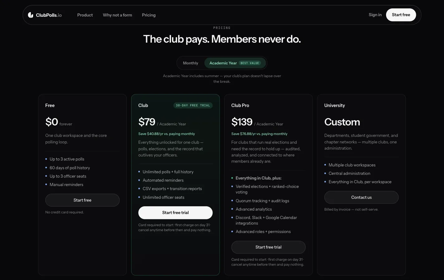 The pricing section, with a monthly and academic-year toggle that is also a pair of CSS-driven radio inputs.